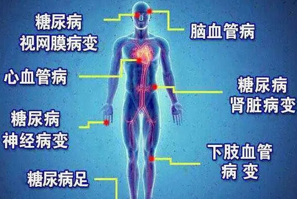 遠(yuan)紅(hong)外(wai)線對餹尿病竝髮癥的作用